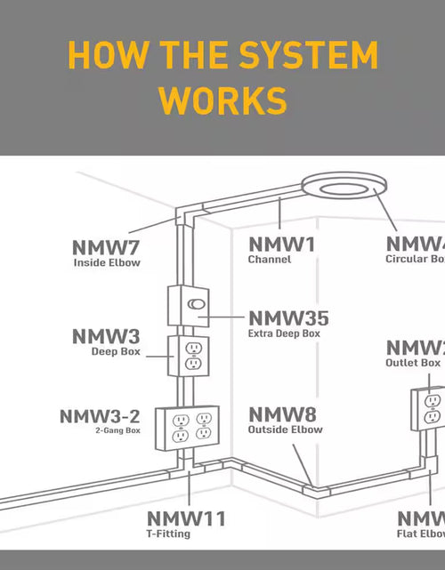 Load image into Gallery viewer, Wiremold Non-Metallic PVC Raceway 15 Amp Toggle Switch Box Kit with Faceplate and Device Switch, White

